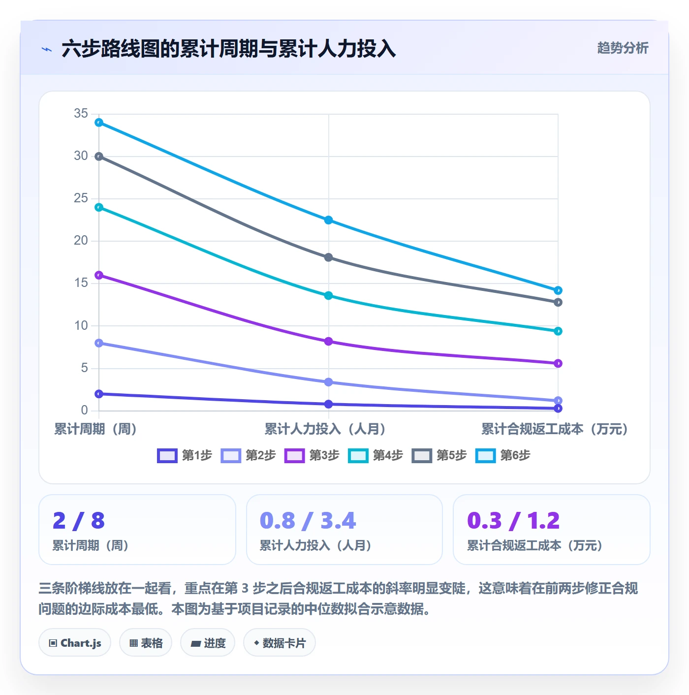 erp跨境电商建设路线：从物流对接到合规管理分几步