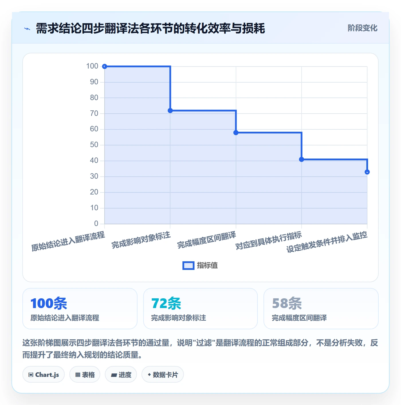 商品分析执行标准：市场需求环节如何体现年度规划