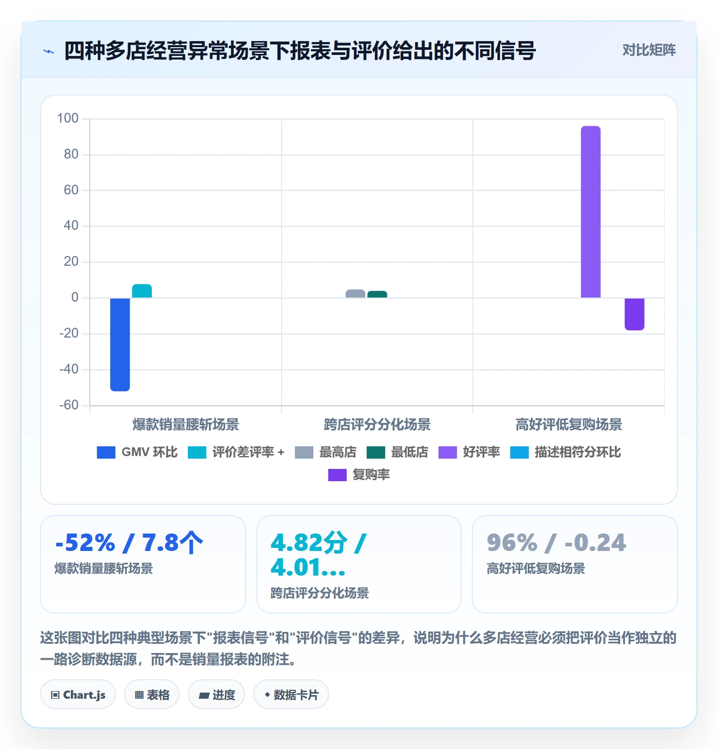 商品分析操作手册：用户评价对应的多店经营步骤