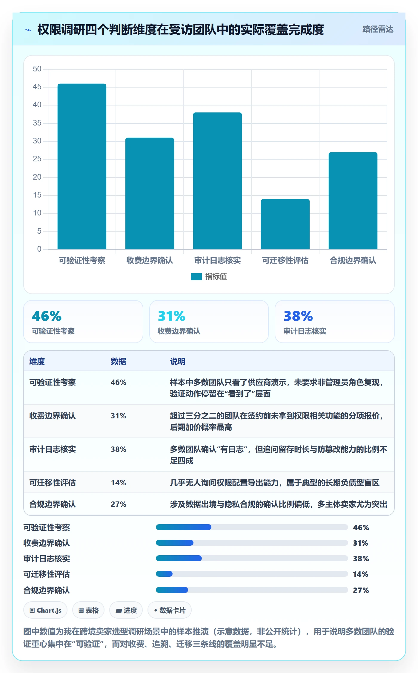erp跨境电商避坑指南：权限管理环节的市场调研要注意什么