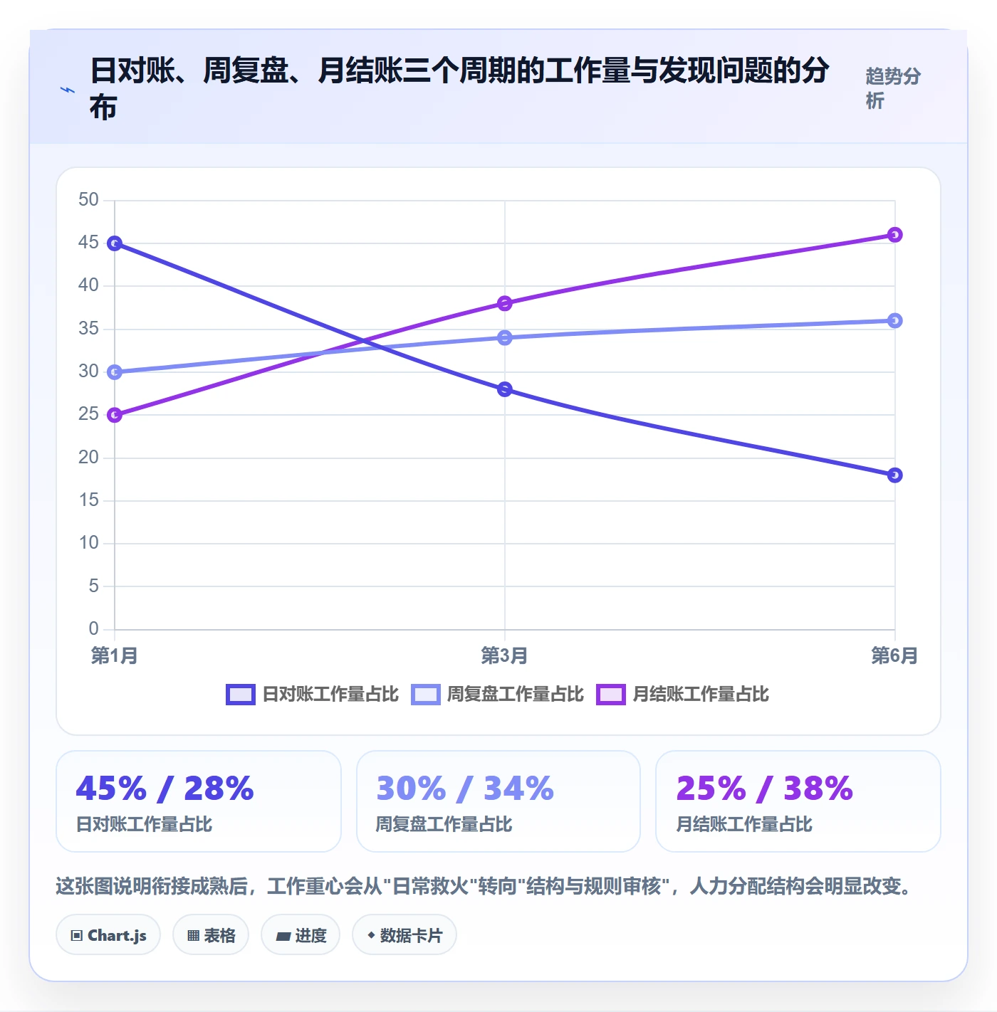 erp跨境电商规划方法：财务核算与数据复盘如何衔接