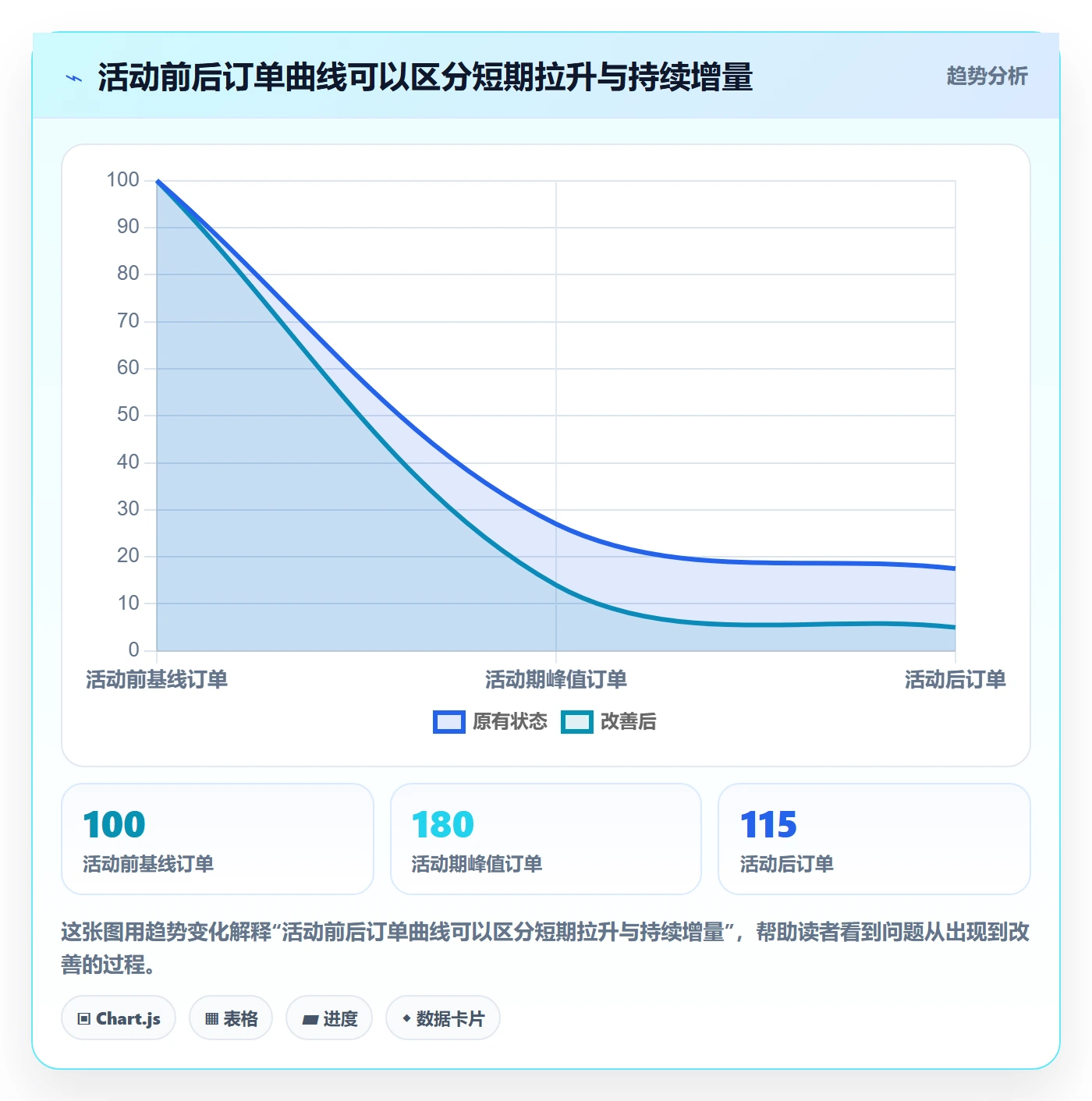 temu实践指南：活动流量的系统搭建怎样更有效