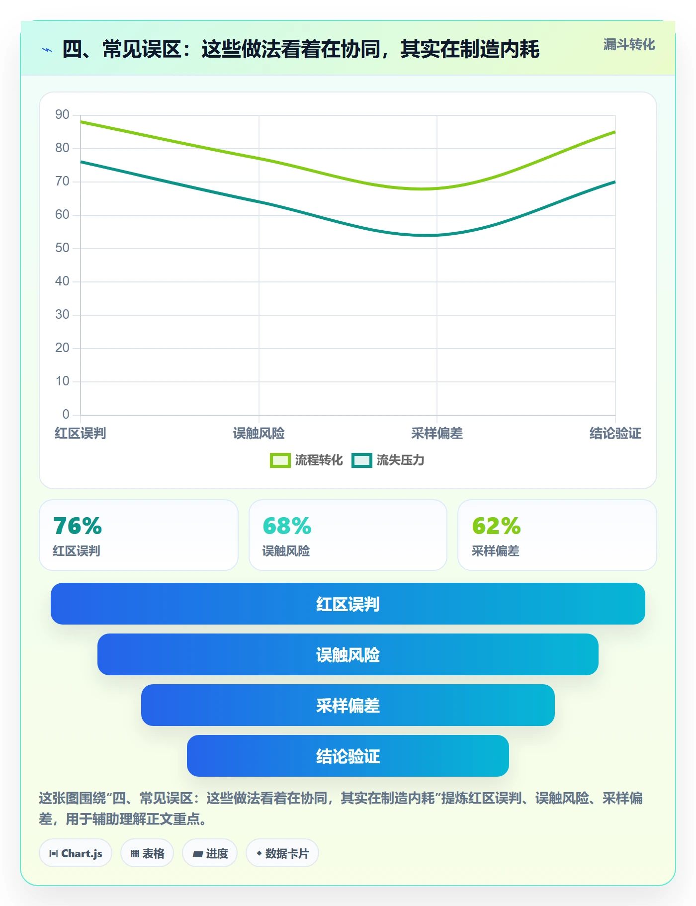 四、常见误区：这些做法看着在协同，其实在制造内耗