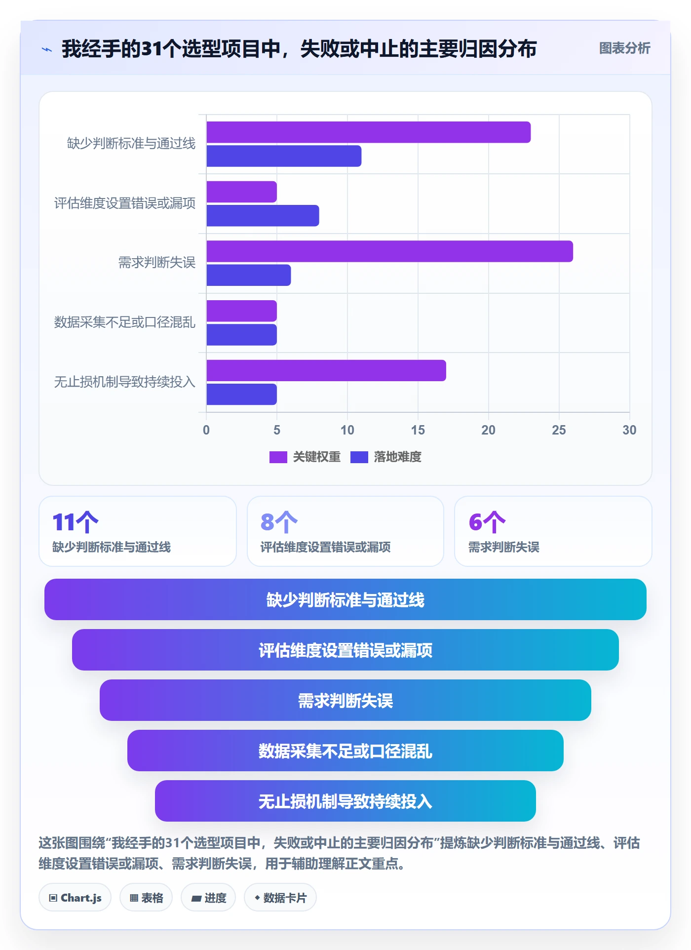 商品分析操作手册：市场需求对应的选型方法步骤
