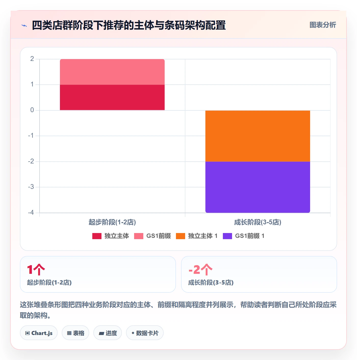 UPC码基础课：GS1注册相关的店群管理一次讲透