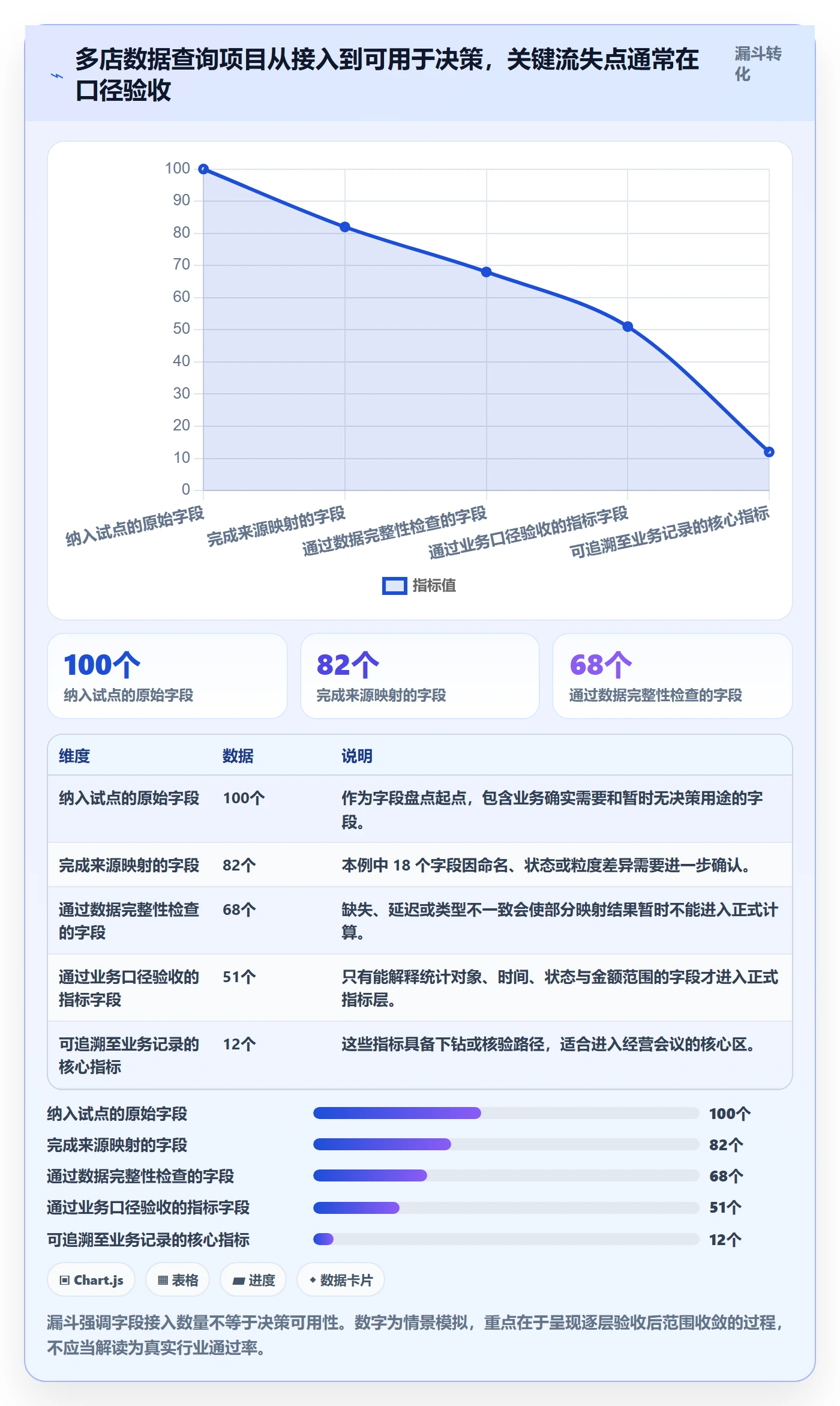 电商数据查询网站基础课：数据口径相关的多店经营一次讲透