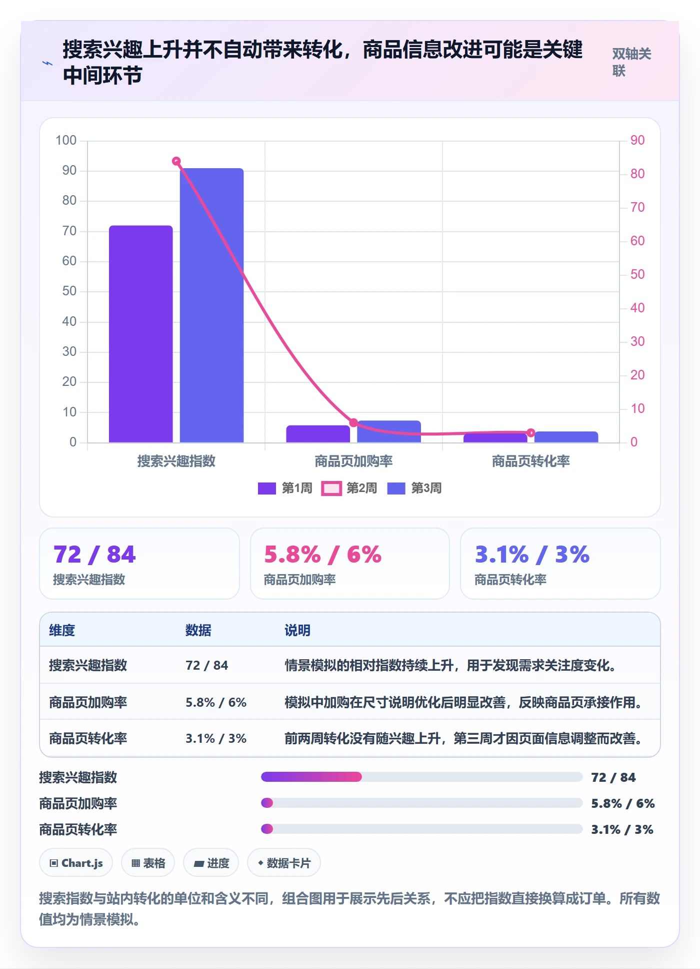 跨境电商配置指南：品牌增长需要哪些趋势观察设置