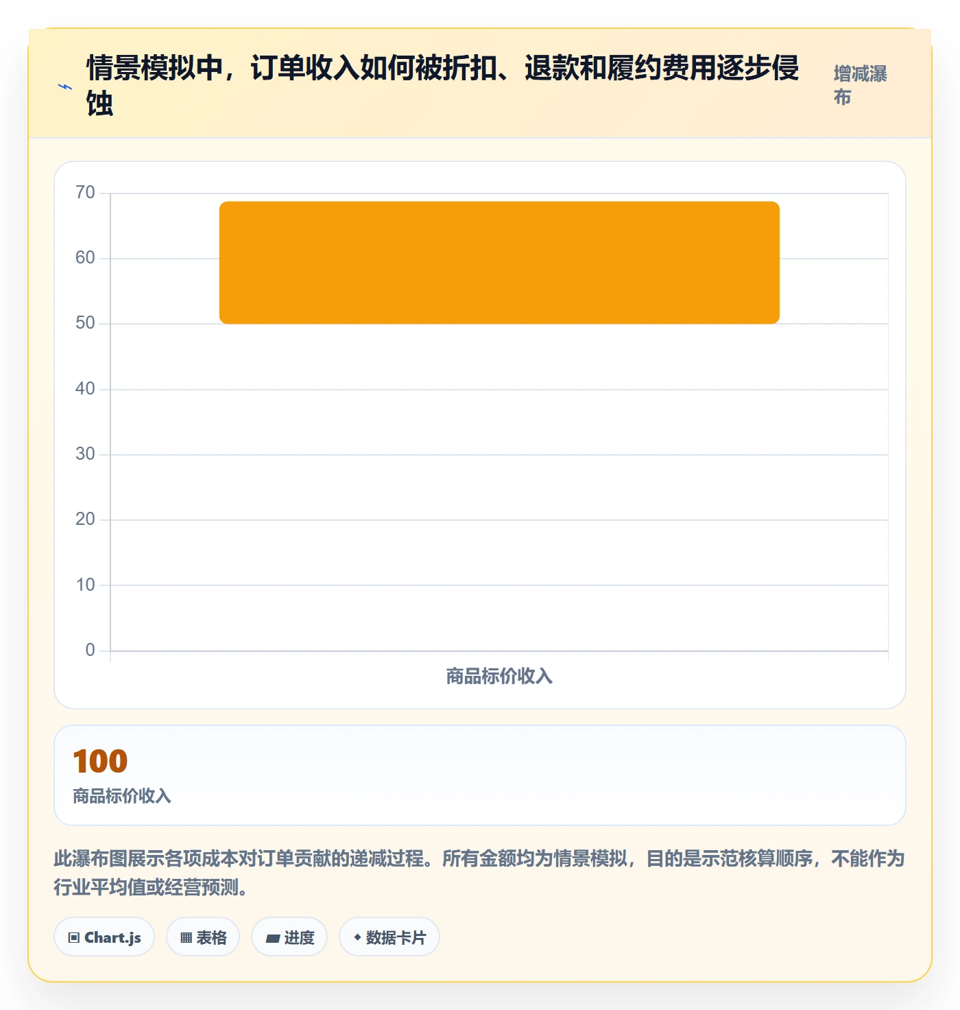 跨境电商风险排查：品牌增长从哪里开始