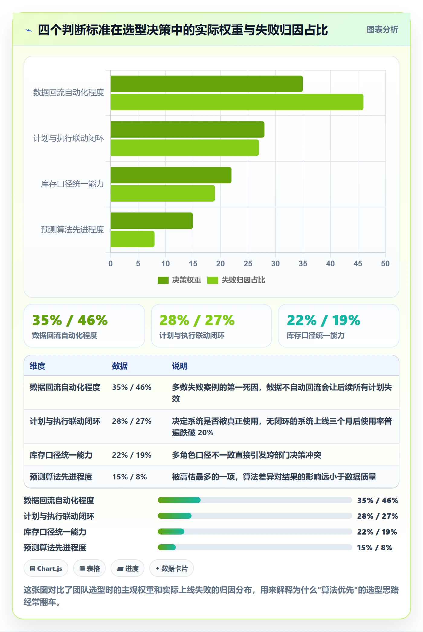 跨境电商运营怎么选？库存计划相关的系统搭建判断标准