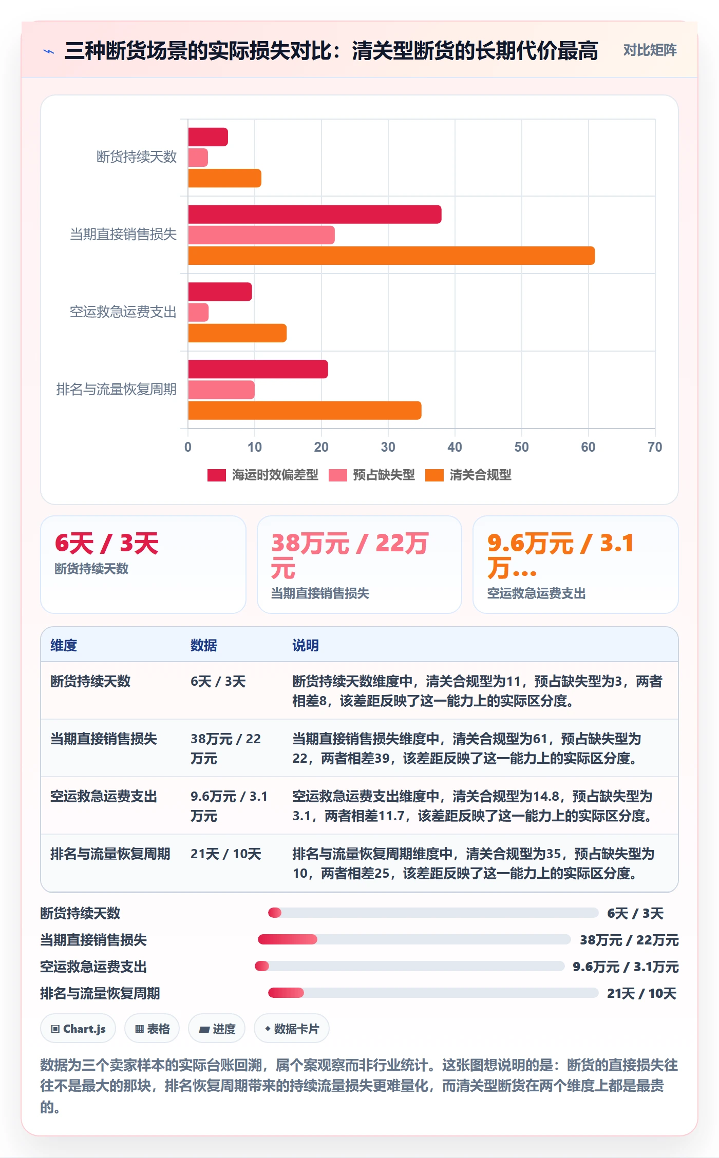 erp跨境电商基础课：库存管理相关的跨境物流一次讲透