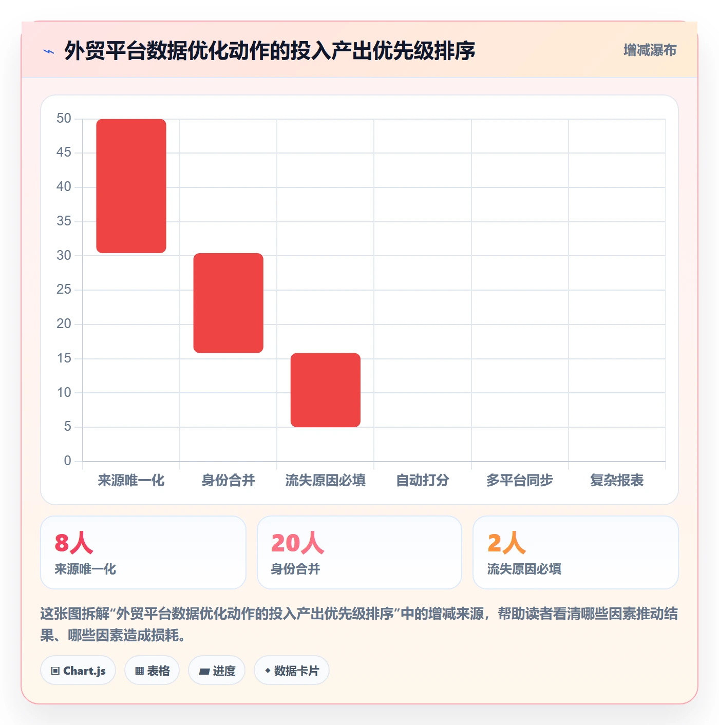 外贸数据分析平台优化清单：销售线索与数据复盘的关键动作