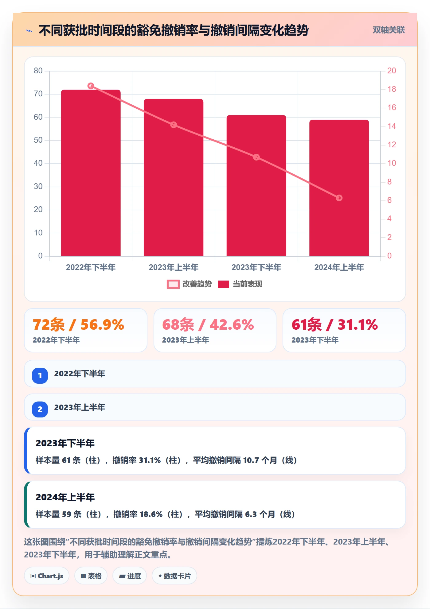 UPC码进阶课：围绕豁免申请完善风险排查