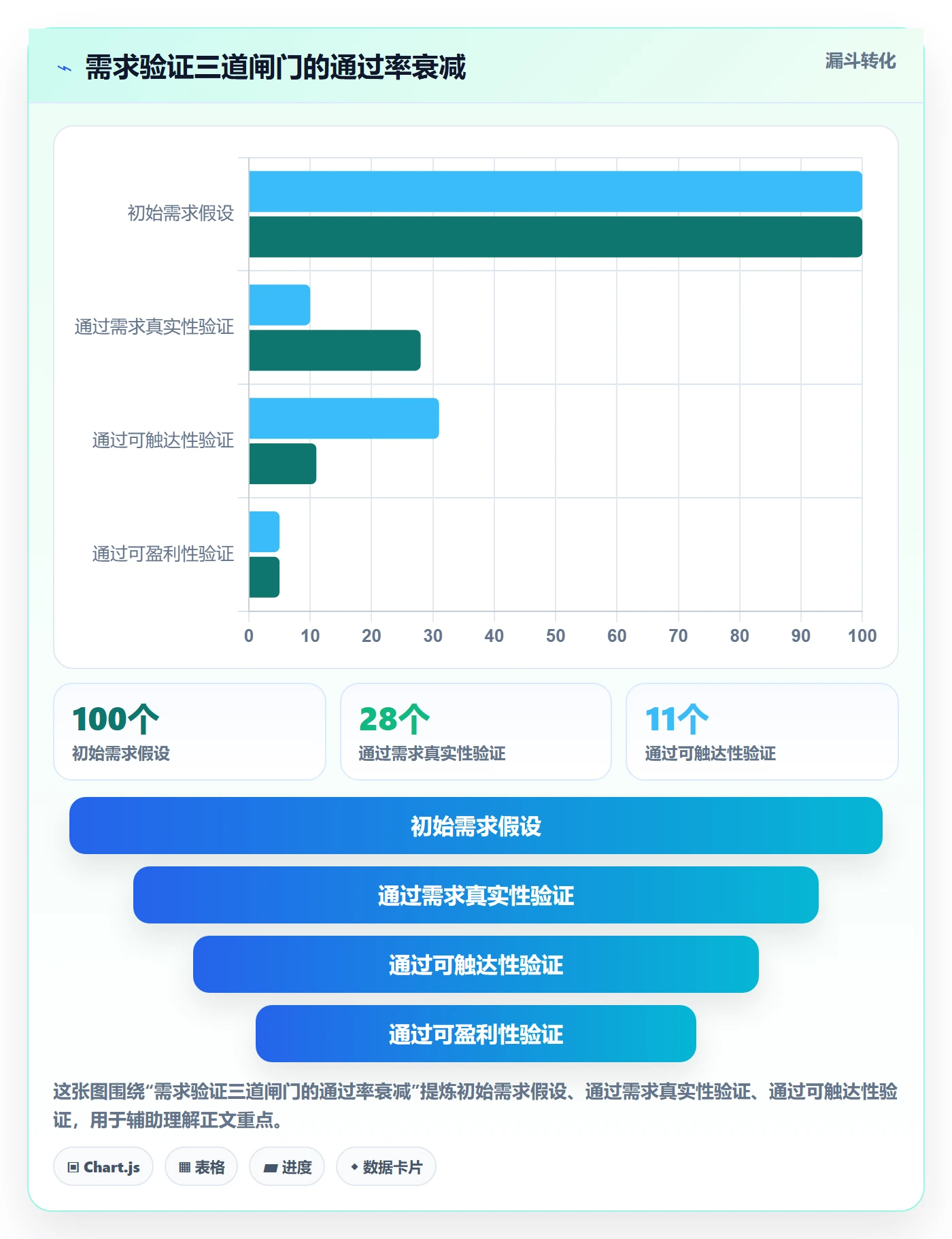商品分析从0到1：市场需求的实操教程与操作要点