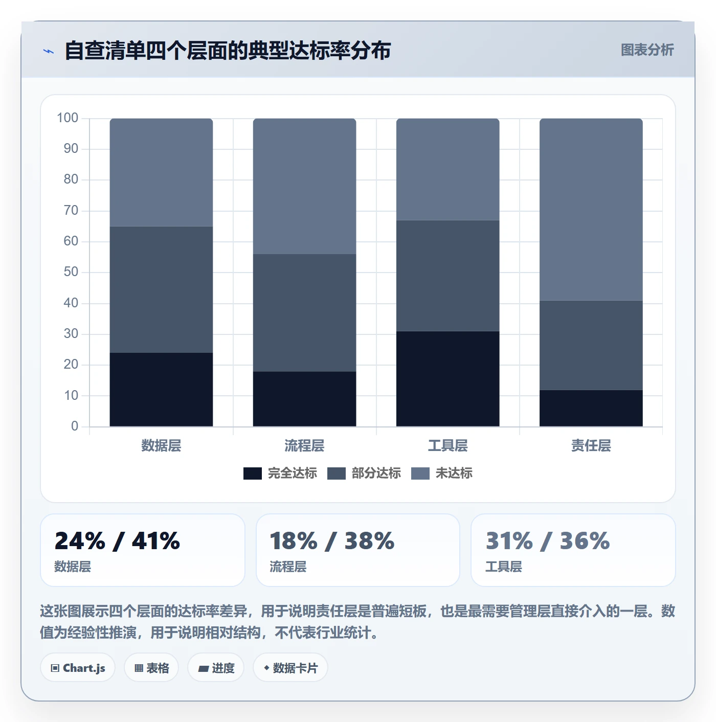 跨境电商一站式服务规划方法：税务合规与数据复盘如何衔接