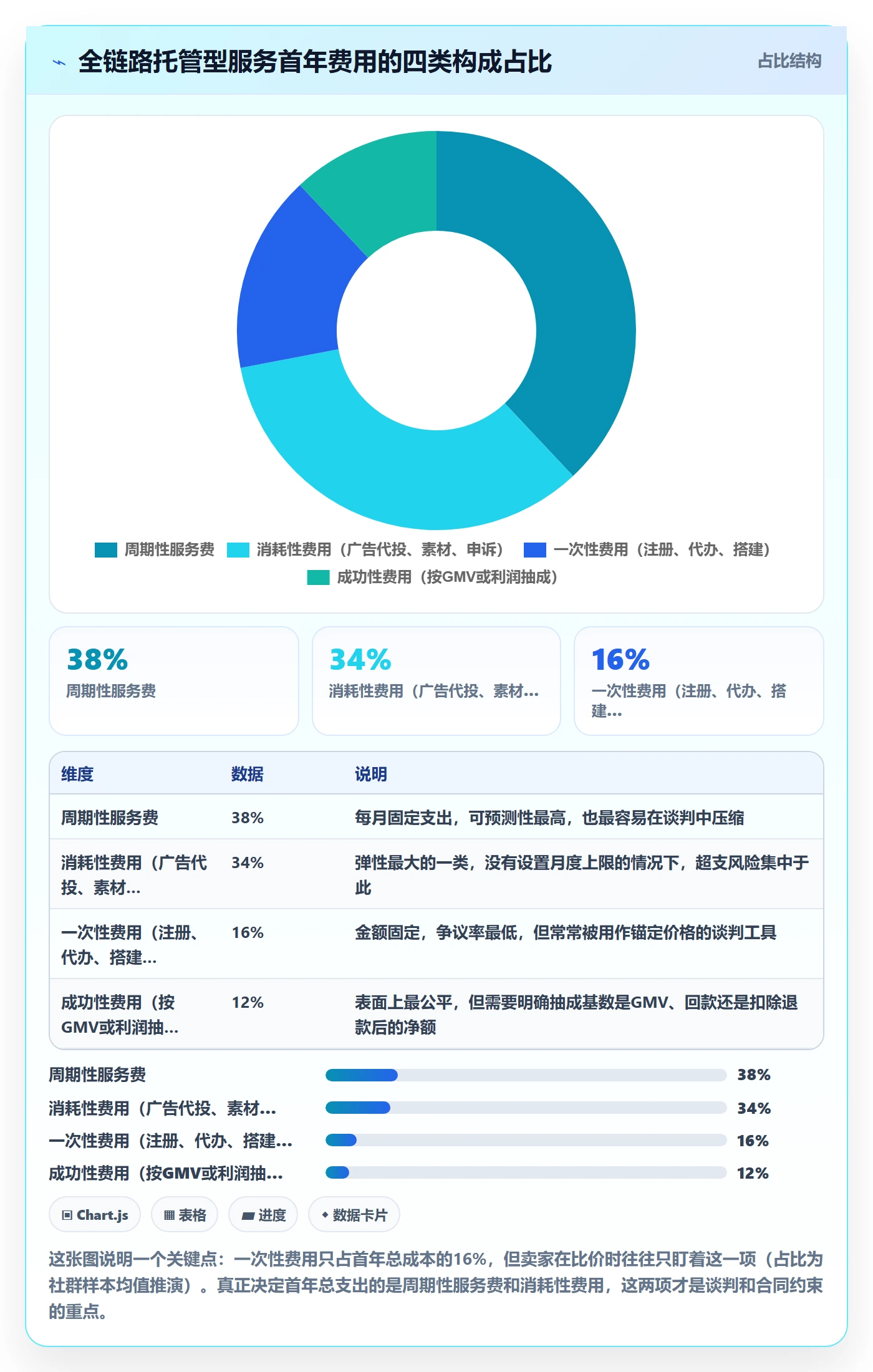 跨境电商一站式服务怎么选？平台入驻相关的数据复盘判断标准