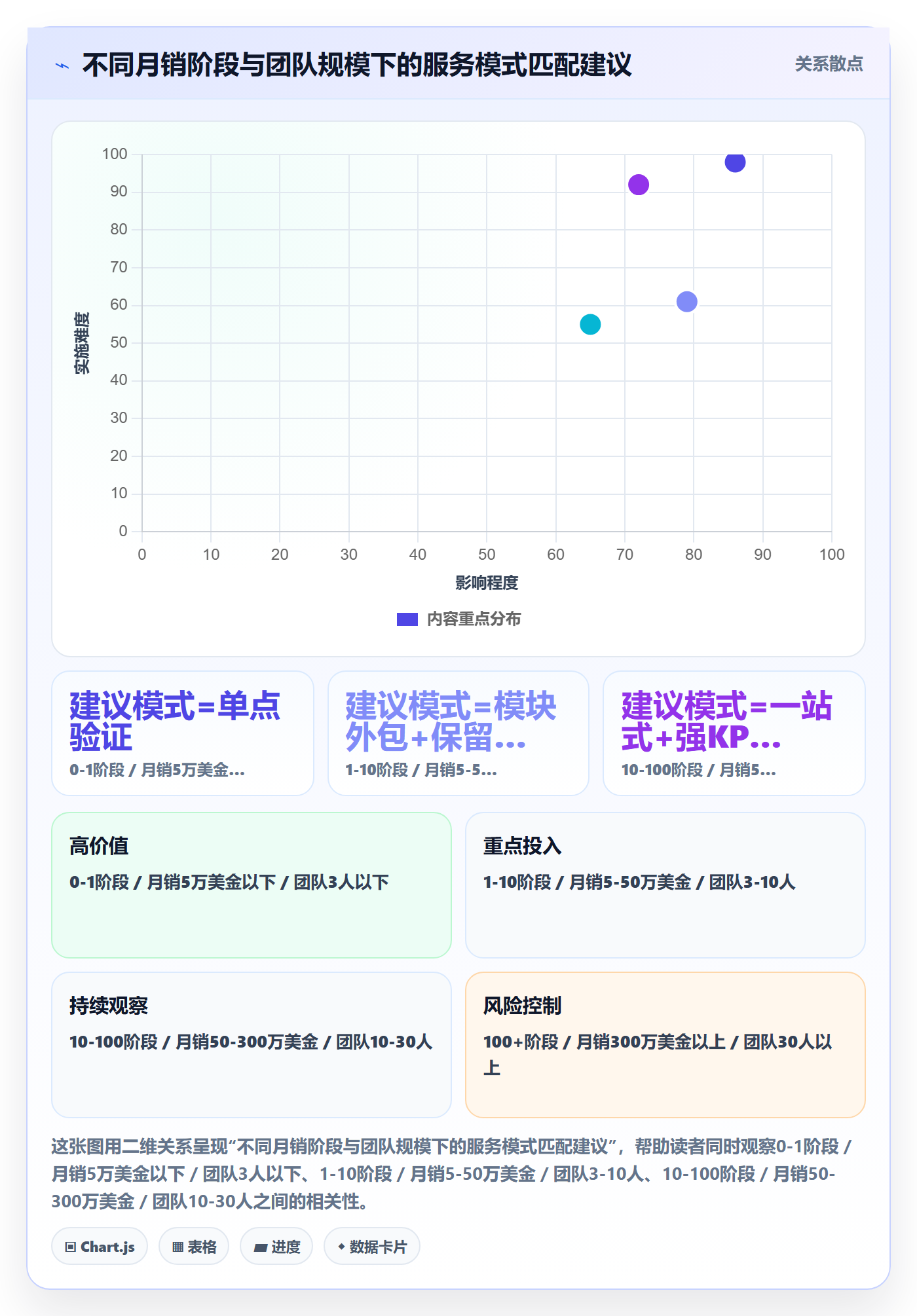 想做好跨境电商一站式服务，先掌握案例拆解中的运营推广
