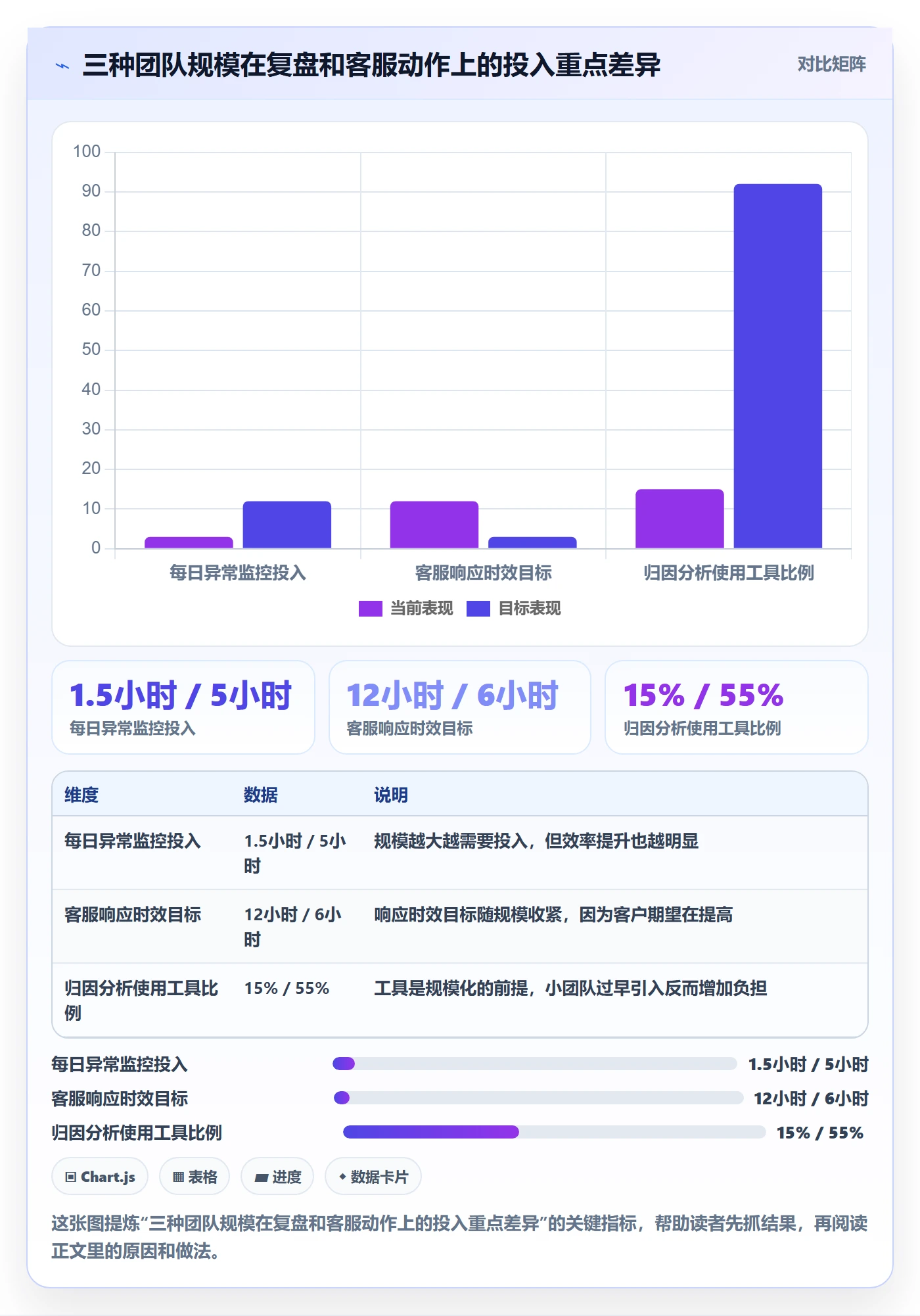 跨境电商运营优化清单：数据复盘与客户服务的关键动作