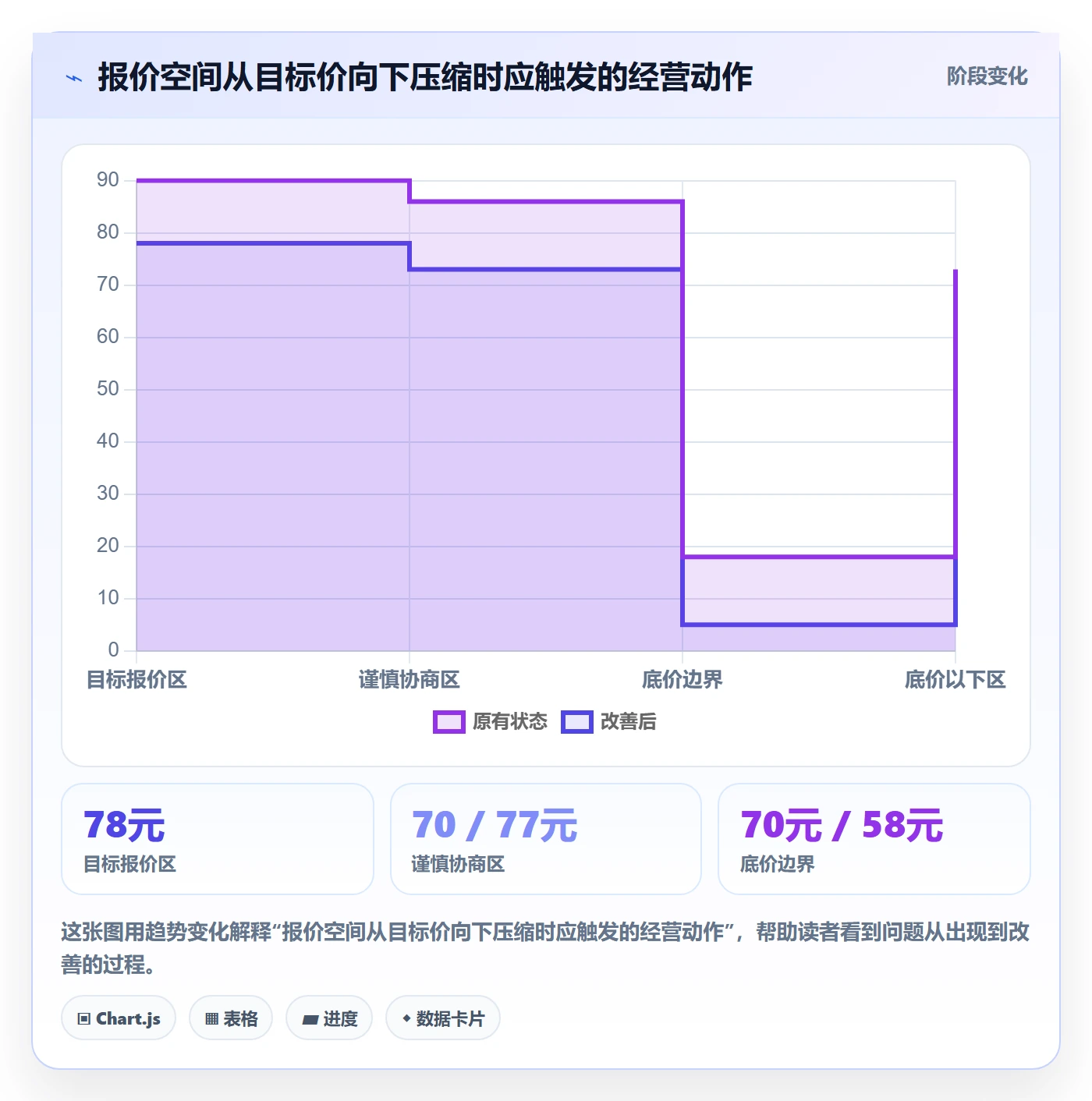 temu规划方法：全托管模式与定价策略如何衔接