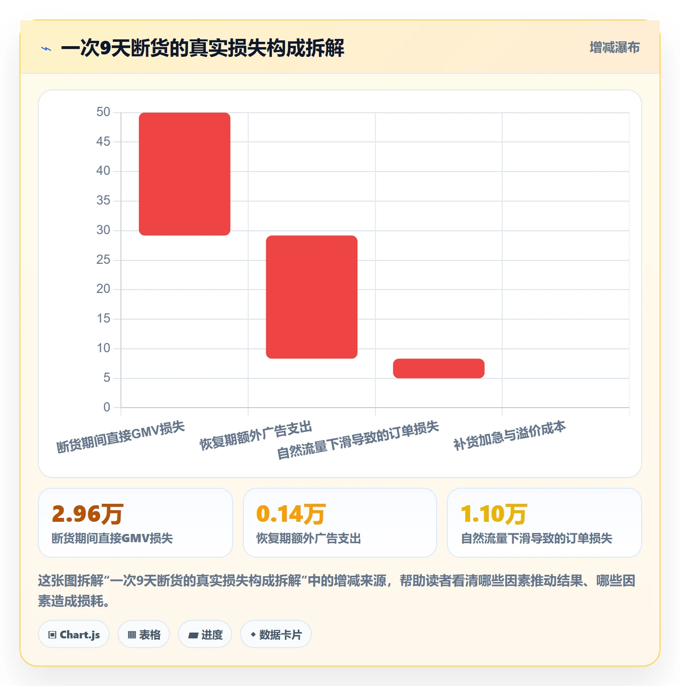 erp跨境电商进阶课：围绕采购补货完善广告投放