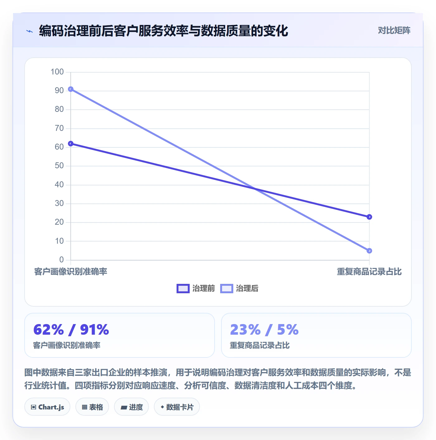 想做好外贸数据分析平台，先掌握客户服务中的商品编码