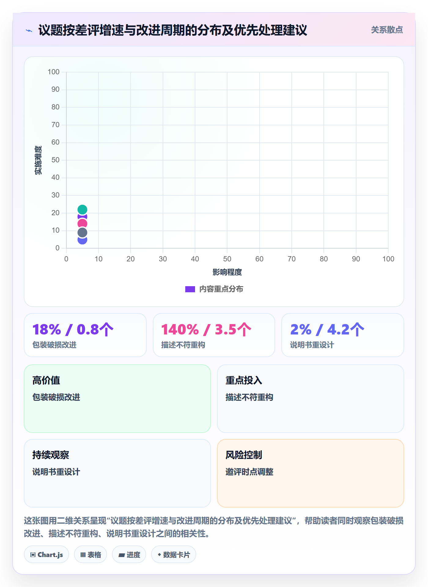 亚马逊软件方案设计：评价管理场景的季度复盘怎么做