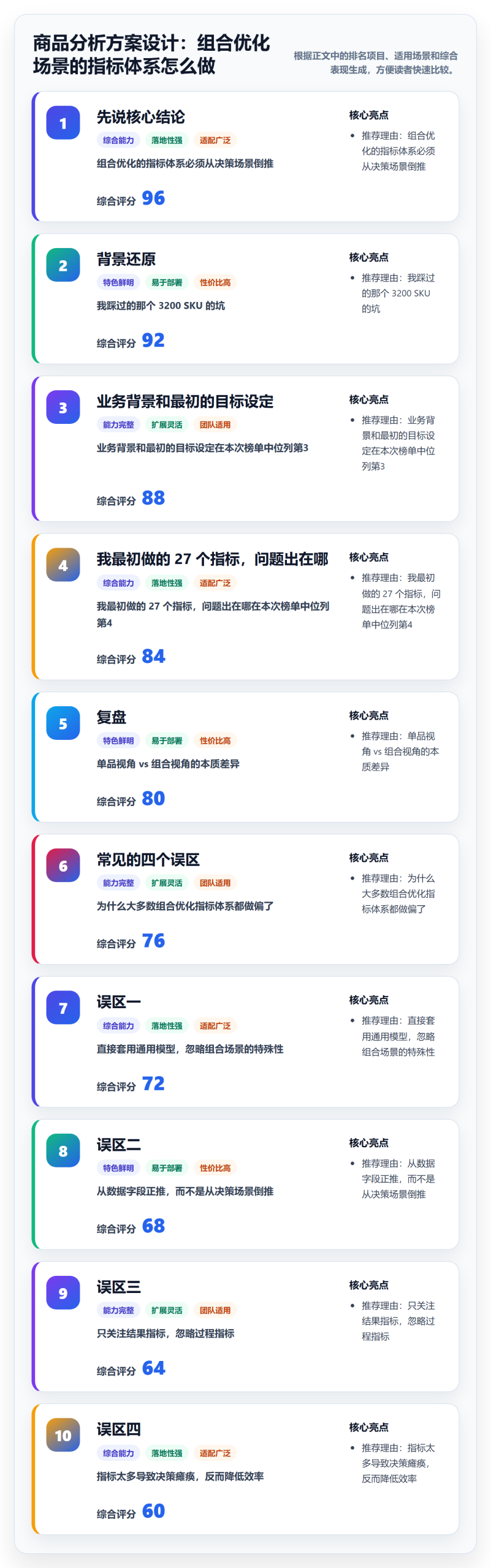 商品分析方案设计：组合优化场景的指标体系怎么做