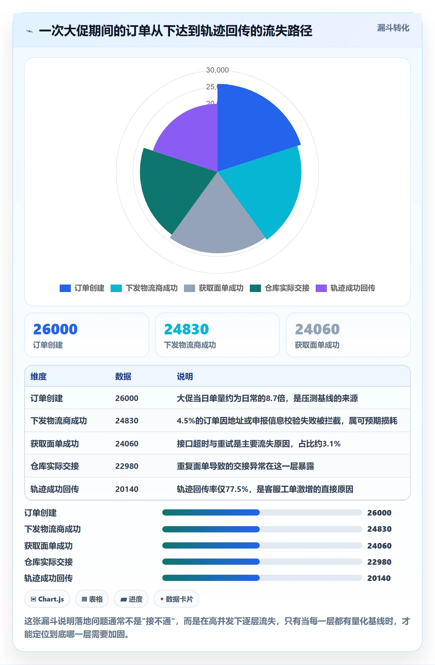 erp跨境电商执行标准：物流对接环节如何体现落地案例