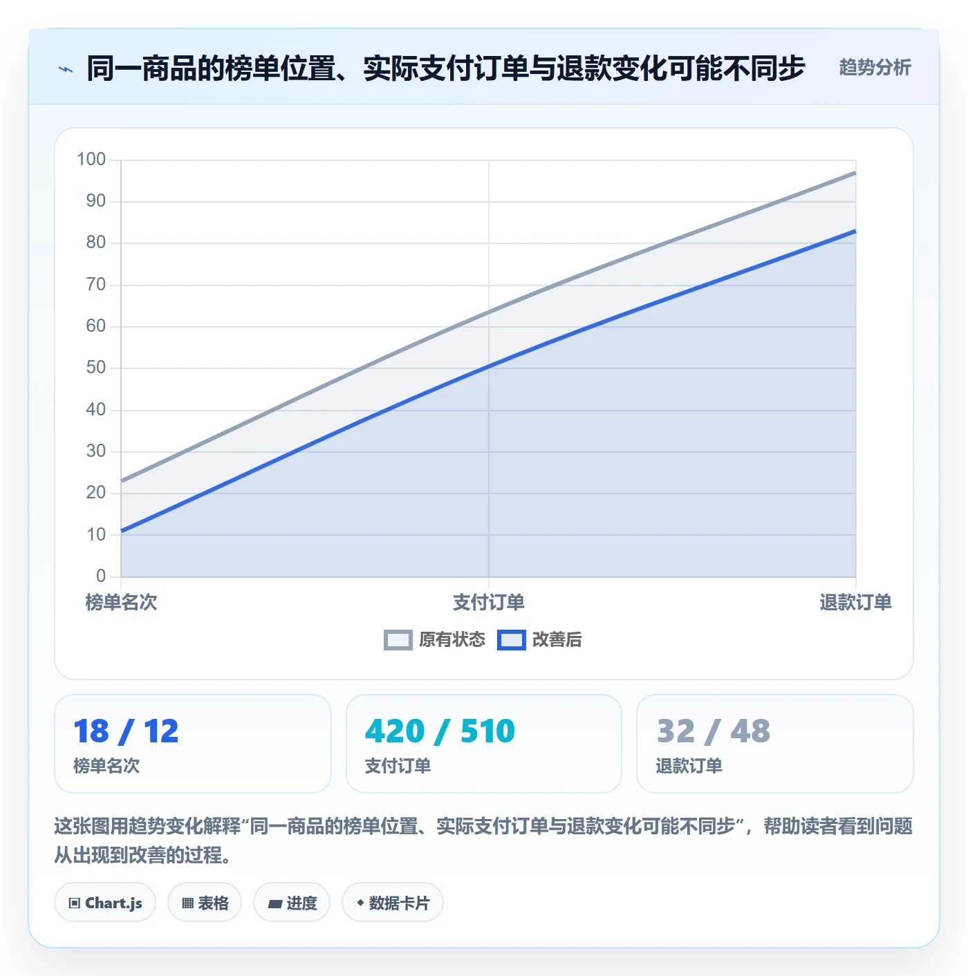 电商数据查询网站怎么选？平台榜单相关的多店经营判断标准