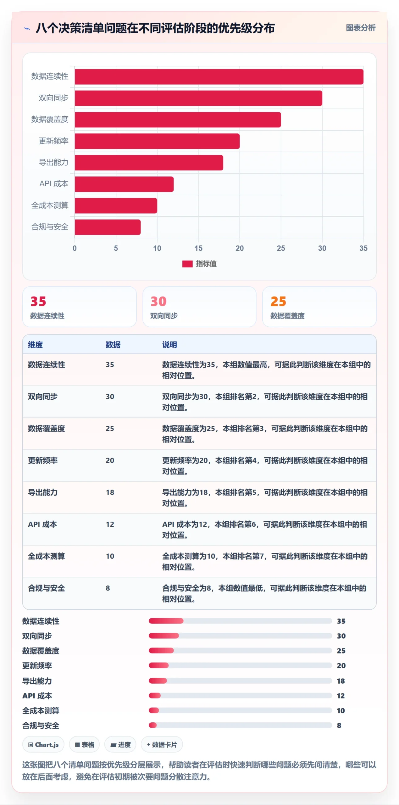 跨境电商一站式服务怎么选?选品采购相关的工具对比判断标准