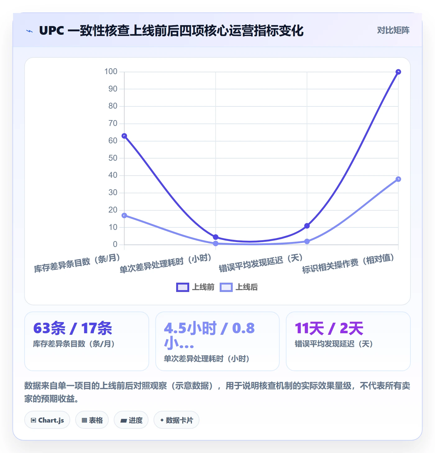 UPC码基础课：商品绑定相关的跨境物流一次讲透