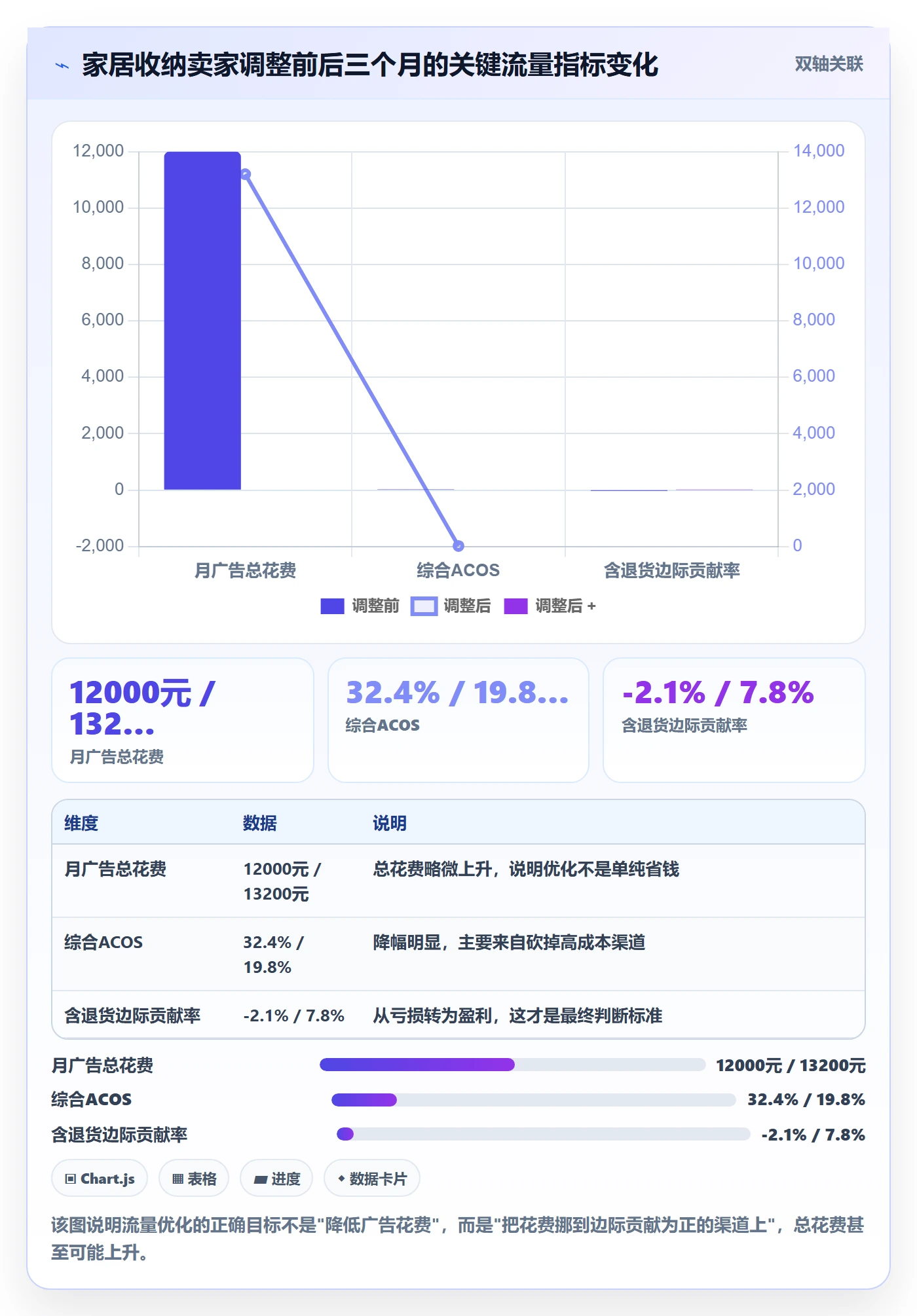 跨境电商运营操作手册：流量获取对应的中小商家步骤