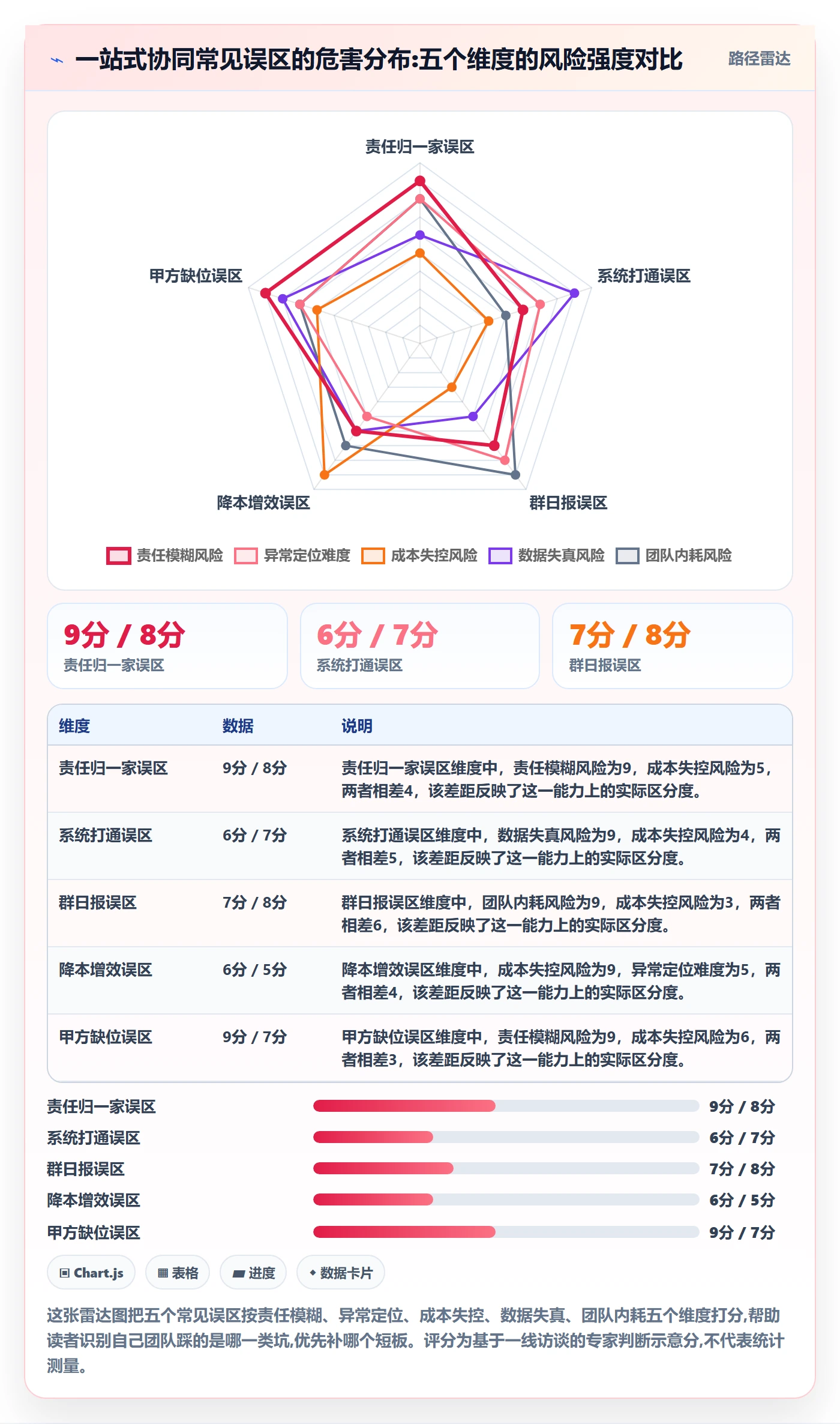 跨境电商一站式服务怎么落地？从仓储物流讲清团队协同