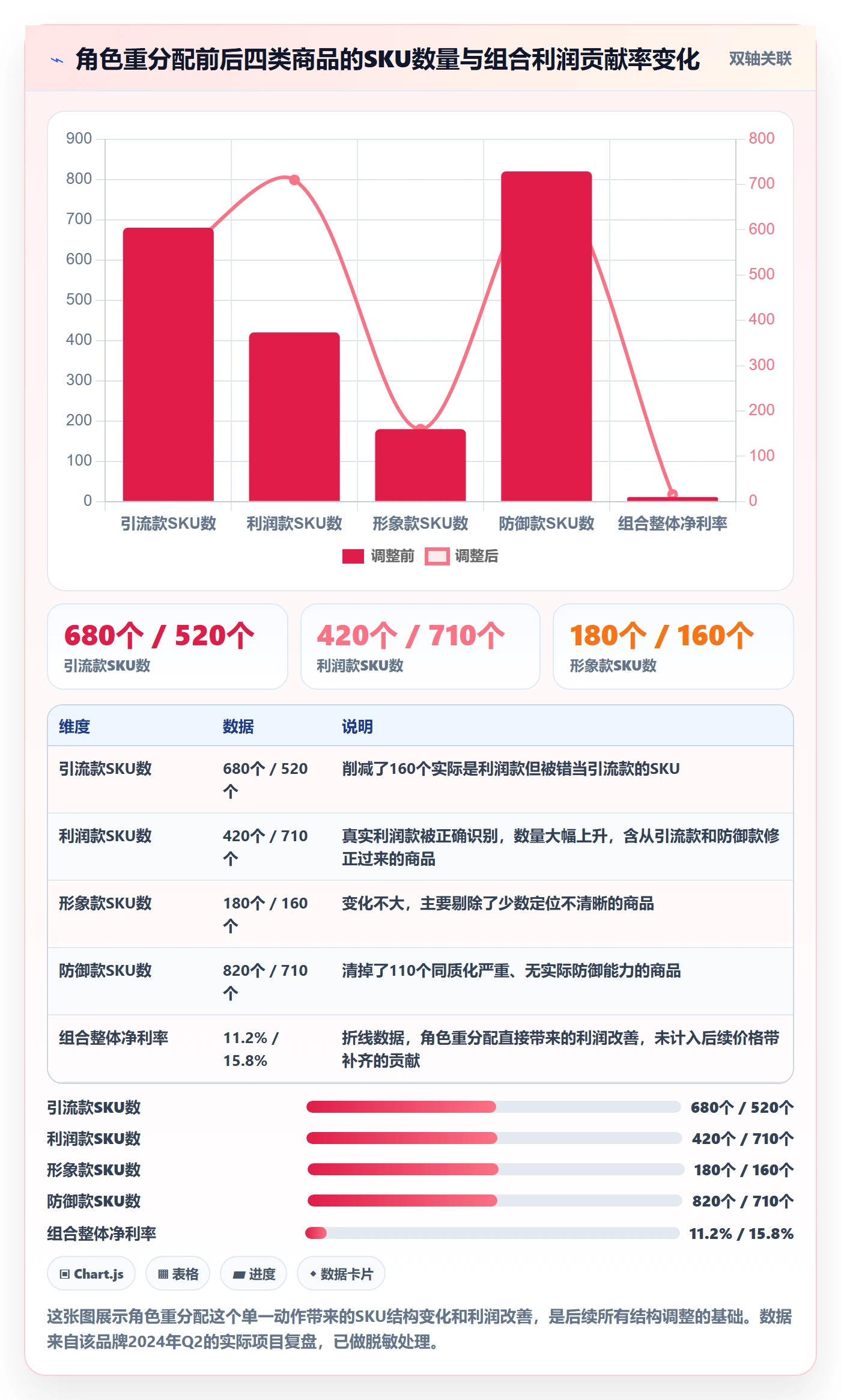 商品分析怎么管？以组合优化为核心的指标体系方案
