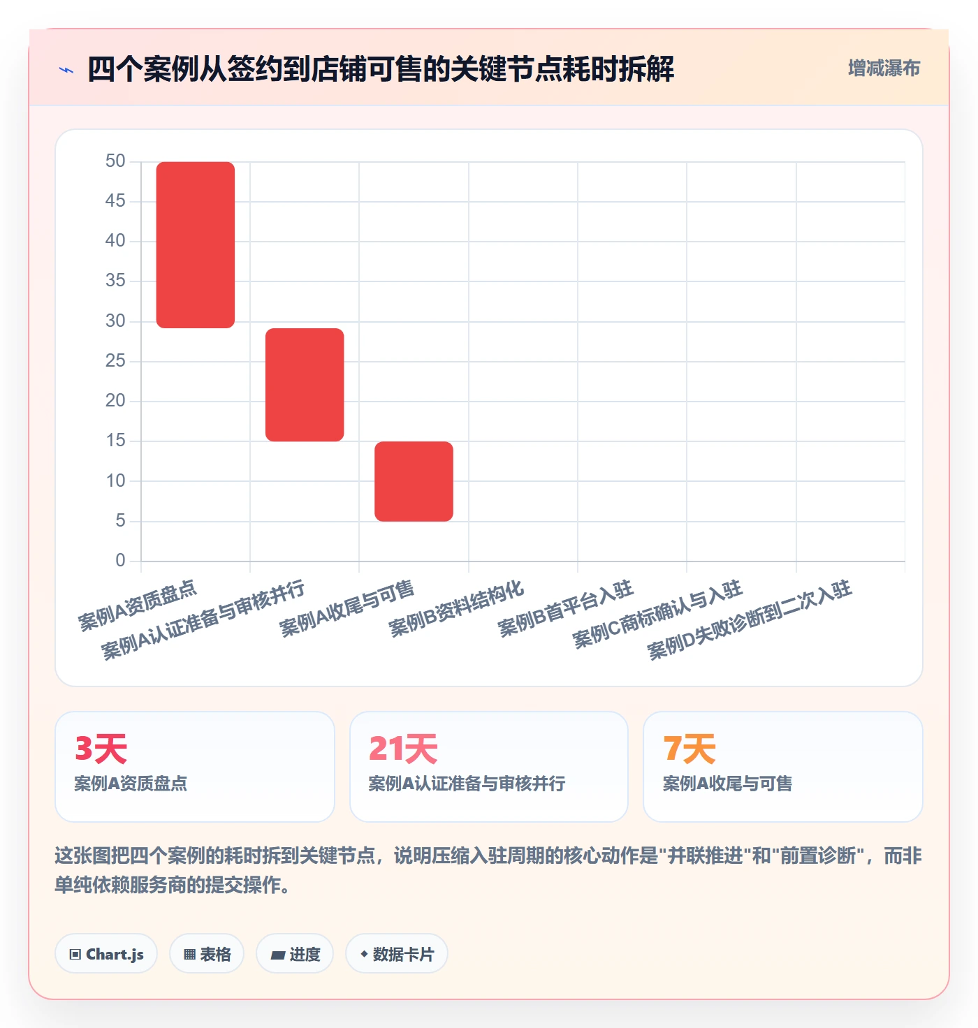 跨境电商一站式服务落地案例全解析:重点看懂平台入驻