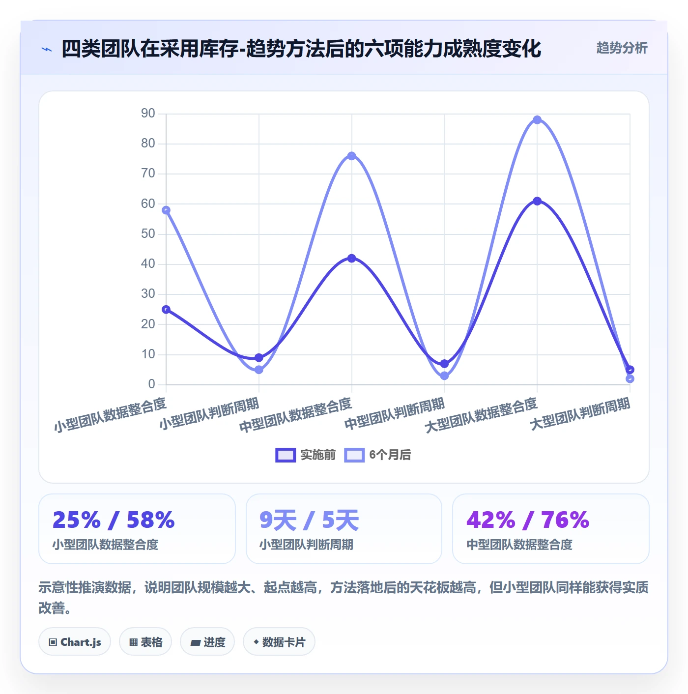 跨境电商运营数据方法：用库存计划支撑趋势观察判断