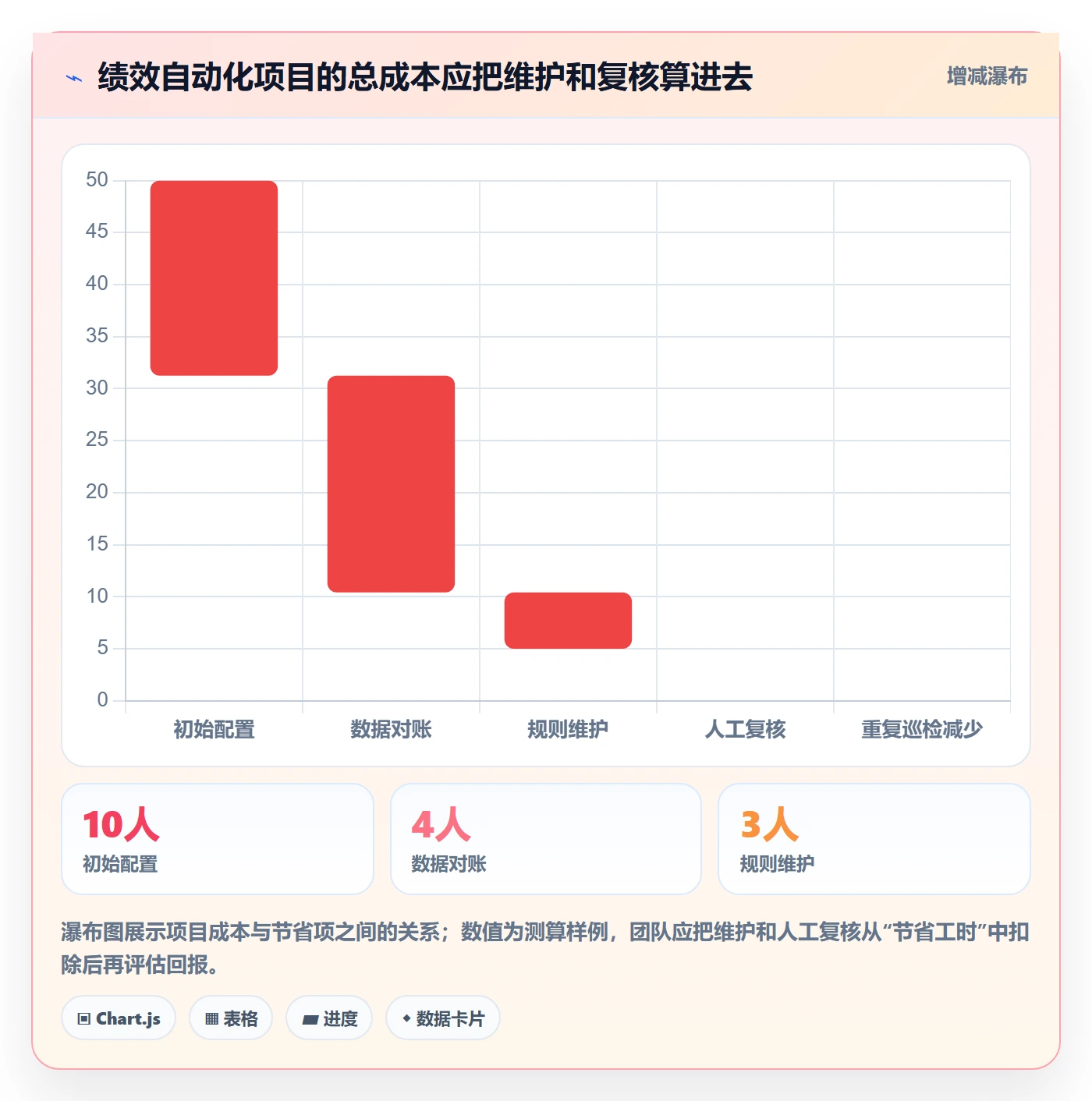 temu避坑指南：账号绩效环节的自动化方案要注意什么