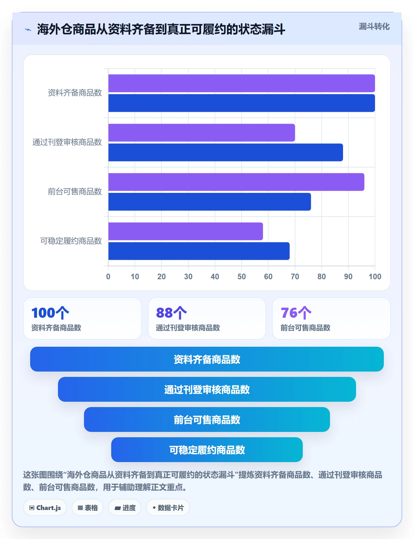 temu海外仓管理：商品发布从哪里开始