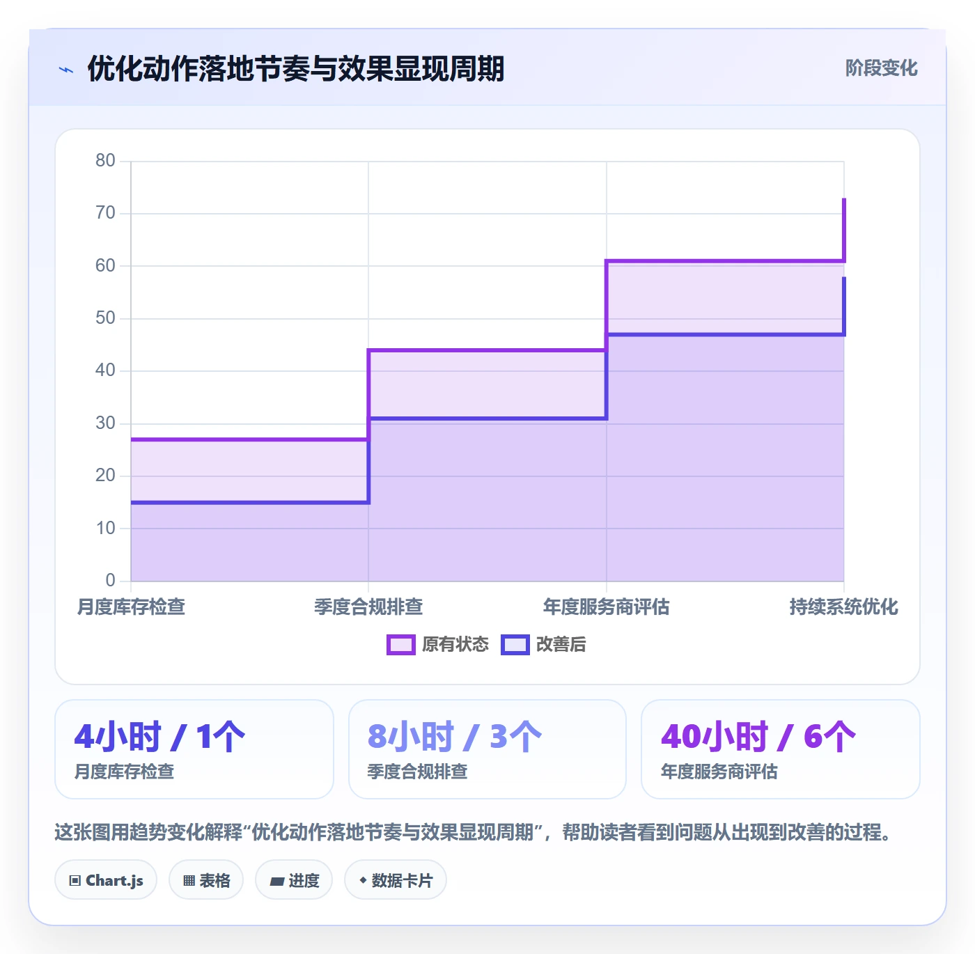 跨境电商一站式服务优化清单：仓储物流与风险排查的关键动作