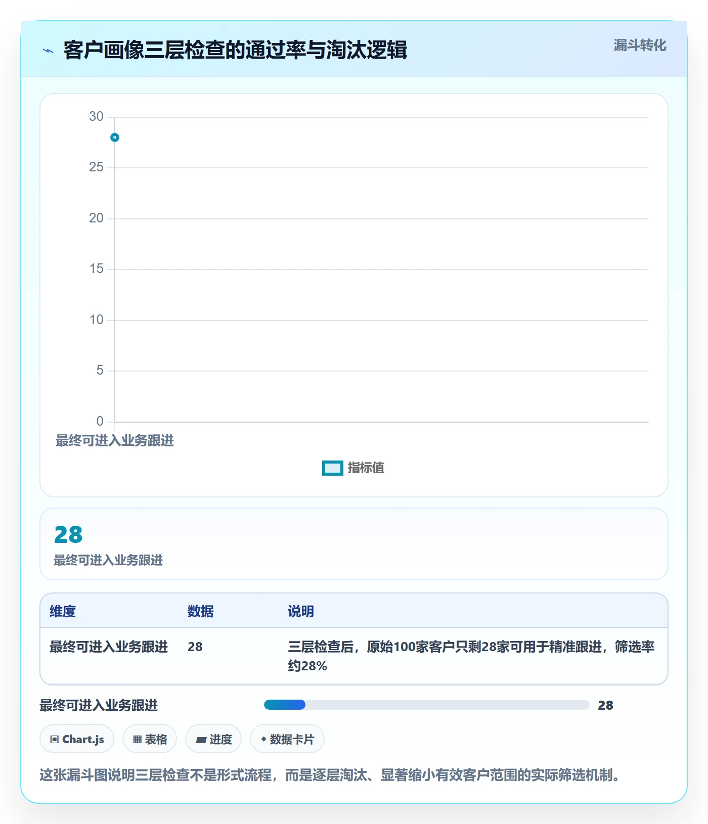 外贸数据分析平台检查方法：通过客户画像评估市场调研质量