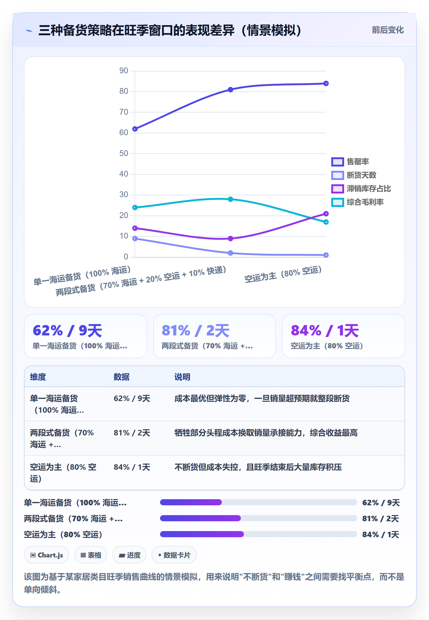跨境电商运营规划方法：选品上新与物流方案如何衔接