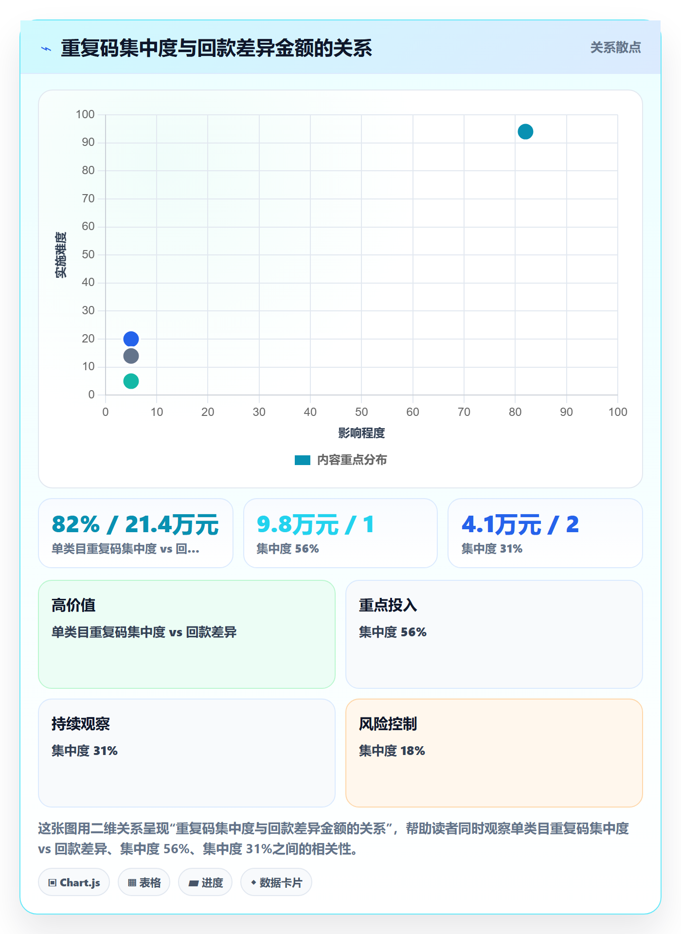 UPC码数据方法：用重复码排查支撑回款管理判断