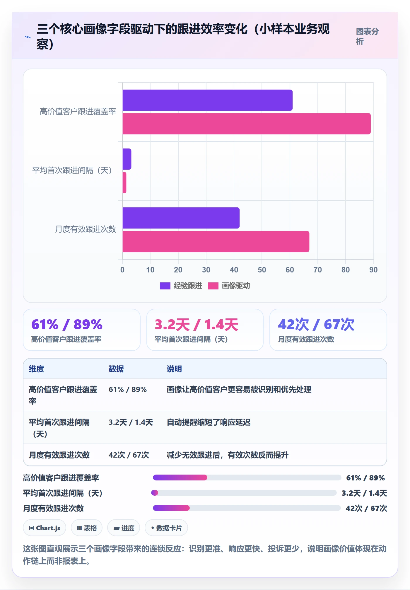 外贸数据分析平台数据方法：用客户画像支撑工具对比判断