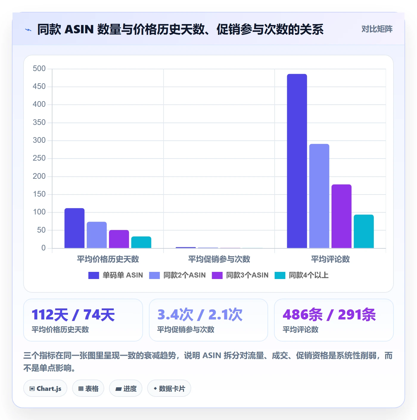 UPC码优化清单：编码规范与定价策略的关键动作