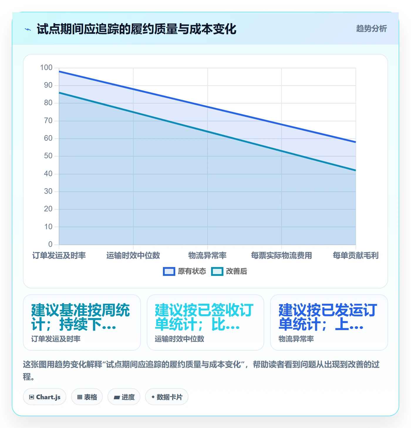 跨境电商建设路线：从跨境物流到案例拆解分几步