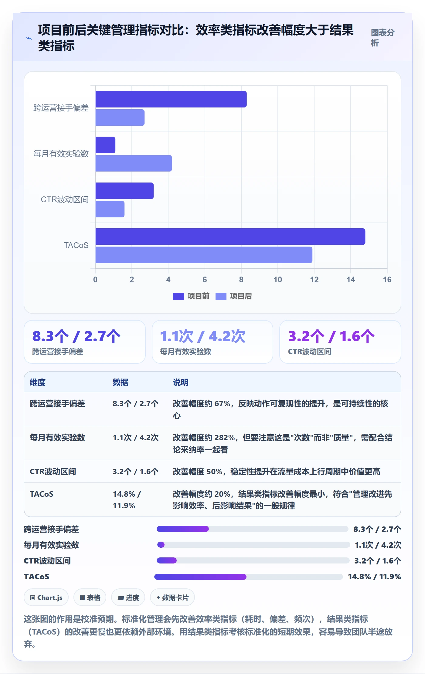 跨境电商运营问题诊断：流量获取如何用标准化管理改进