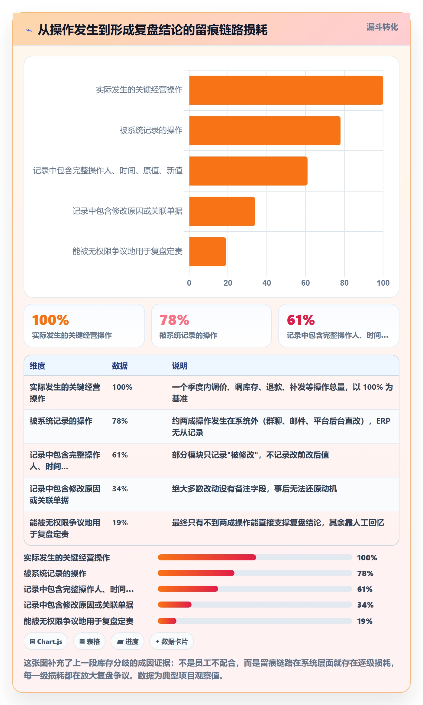 erp跨境电商改造重点：从权限管理推进季度复盘