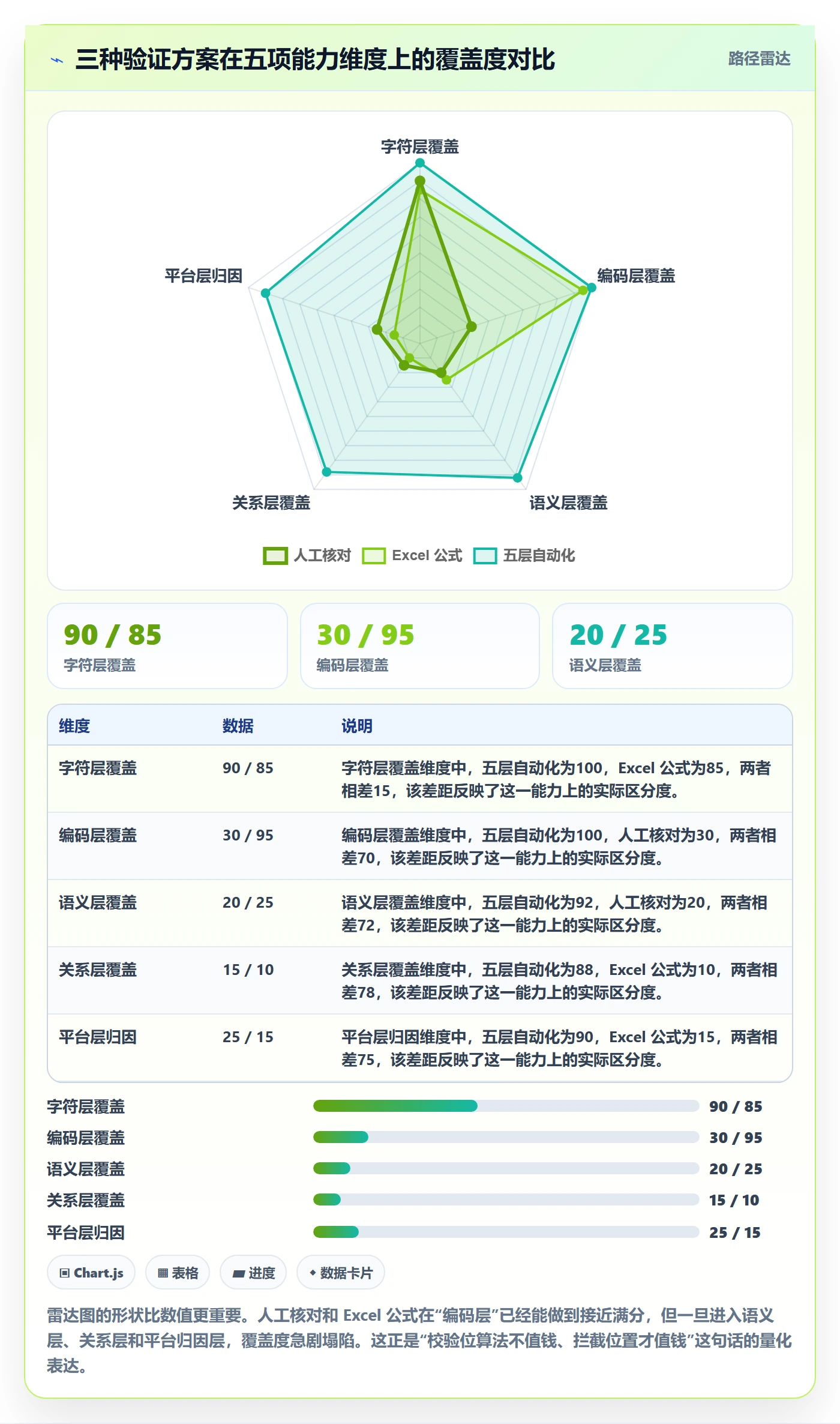 UPC码实战复盘：从编码规范验证自动化方案效果