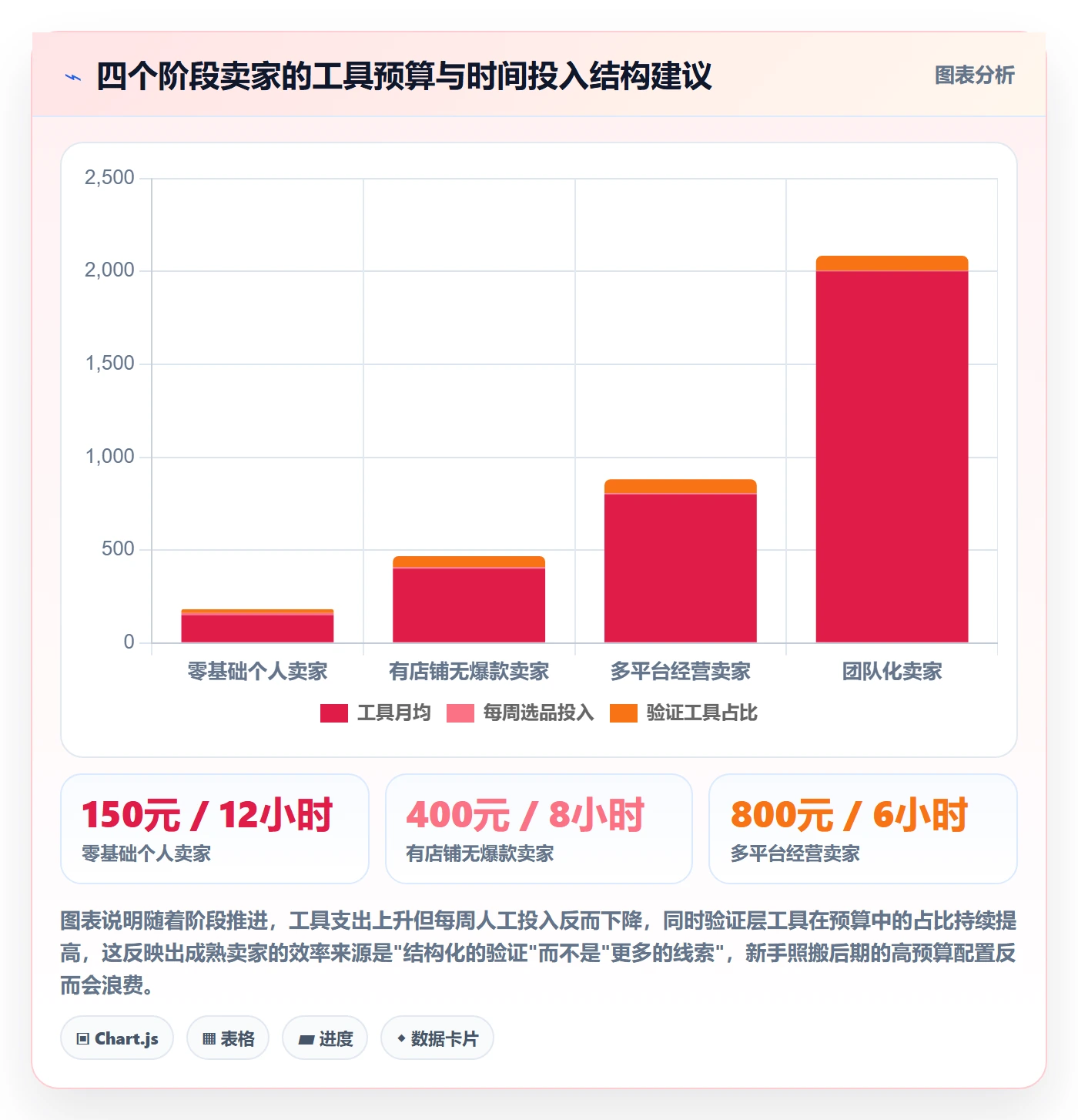 亚马逊软件实践指南：选品工具的新手避坑怎样更有效