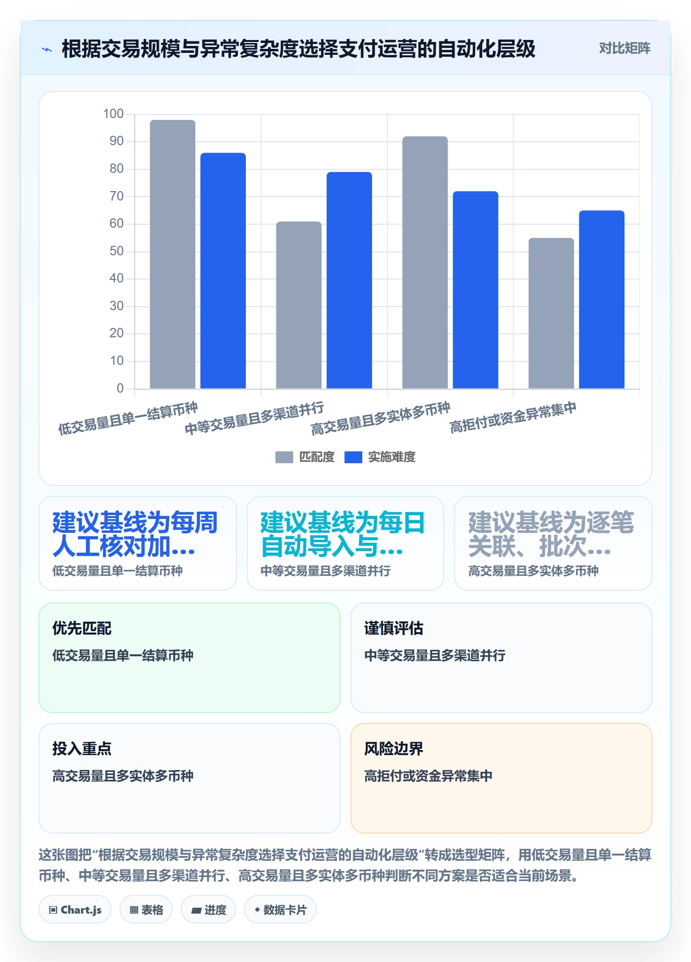 跨境电商方案设计：支付结算场景的精细化运营怎么做