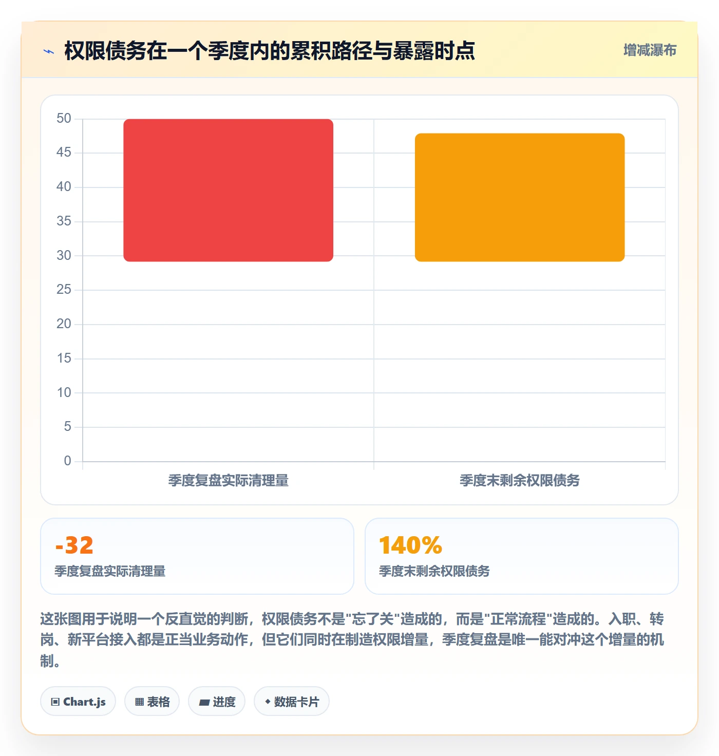 erp跨境电商怎么管?以权限管理为核心的季度复盘方案